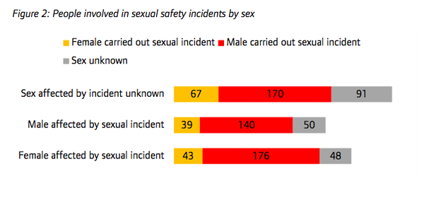“Transwomen should be treated on female wards”