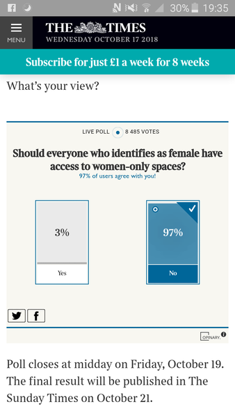The Times Readers’ poll: Should everyone who identifies as female have access to women-only spaces?