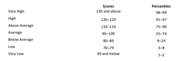 Does anyone else have a PG preschooler?