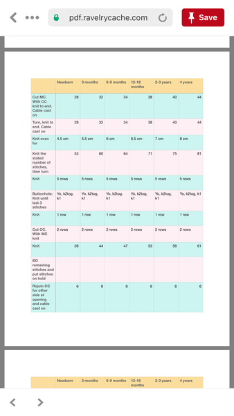 Help with a knitting pattern please