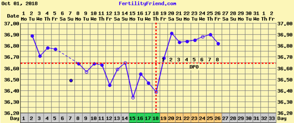 TTC FIRST BABY THREAD NO.6