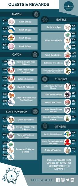 Pokemon Go #19: Mewtoo Me Are Everything