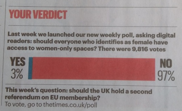Sunday Times GRA Survey
