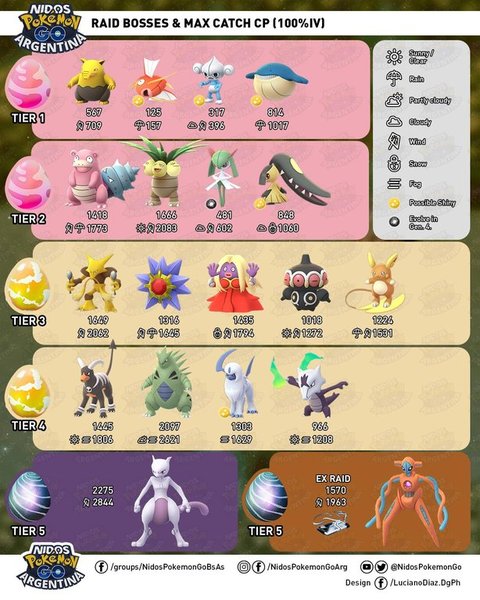 Pokemon Go #19: Mewtoo Me Are Everything