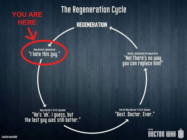 Doctor Who tonight!  One of the best episodes I have ever seen!  Did you see it?