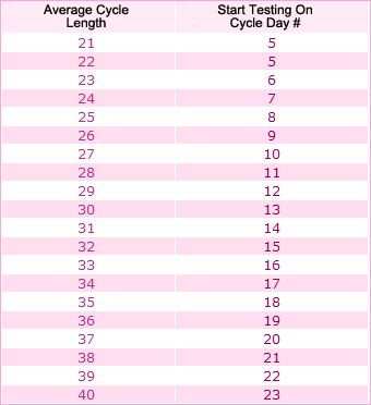 Ovulation