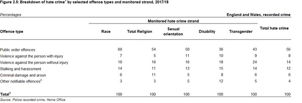 Transgender hate crimes