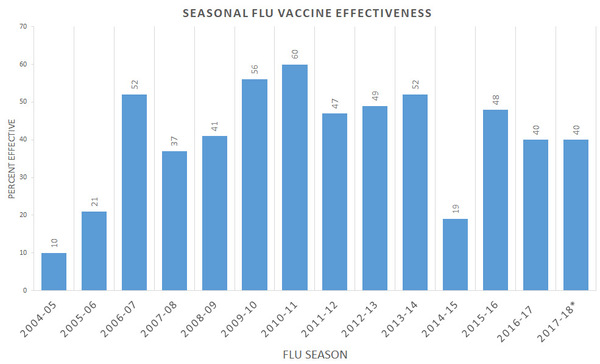 To not want the flu jab