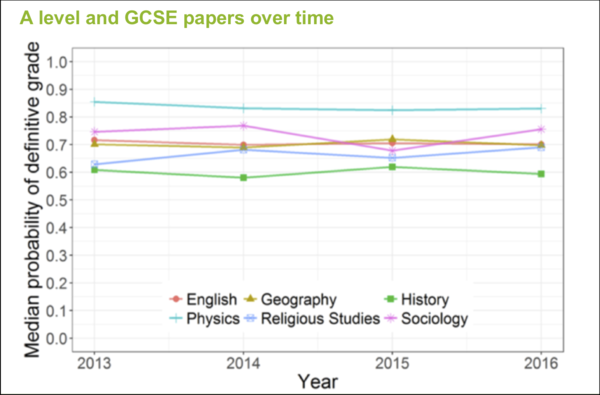 1 in 4 GCSE and A level exam results could be wrong.