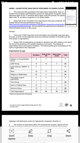 To ask why consultation on GRA in Scotland was not promoted more.