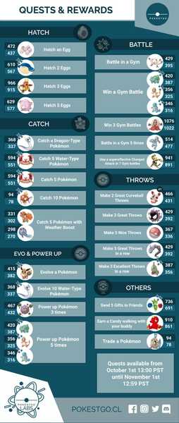 Pokemon Go #19: Mewtoo Me Are Everything