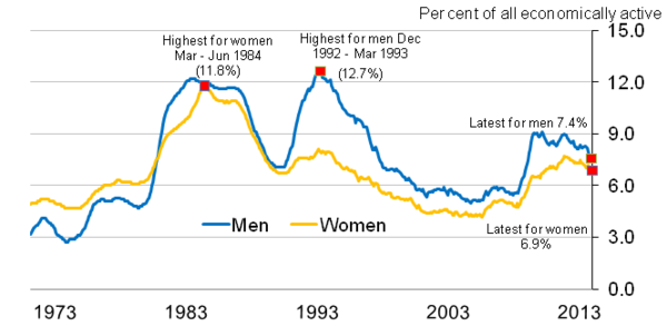 To think people are creating hysteria around brexit