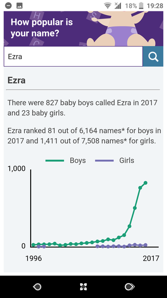 Ezra - too common??