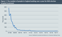 To ask what YOU would do to help save the NHS?