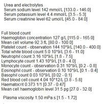 B12 deficiency, injections and help with blood test results