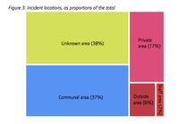 “Transwomen should be treated on female wards”