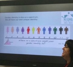 to think that your female reproductive organs actually matter?