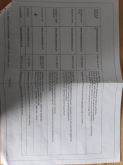 Holiday insurance??Anyone had a reasonable quote