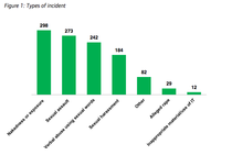 “Transwomen should be treated on female wards”