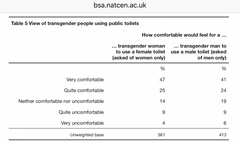 Times Readers' Poll on women-only spaces
