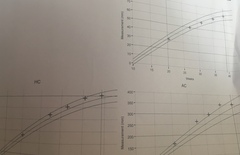 39+2 growth scan