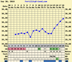Waiting to Ovulate after a Chemical - starting to feel really anxious