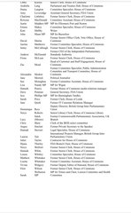 Westministenders: A Change of Mood