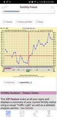 +OPK day of missed period
