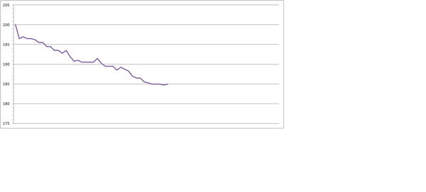 Week 7 - Low Carb Bootcamp - Only 4 weeks to go ...