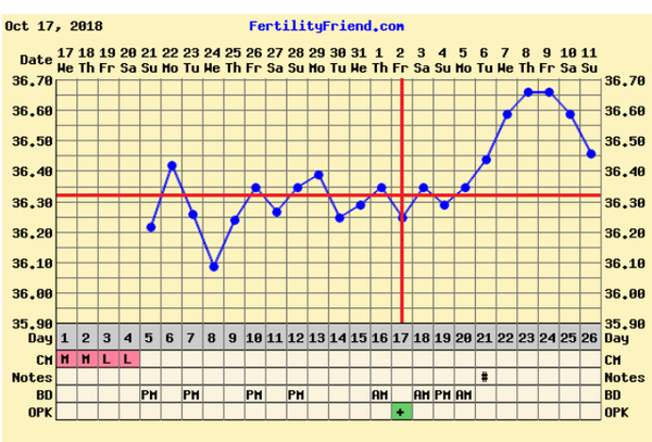 TTC after pregnancy loss - thread 26 - BFPs are coming!