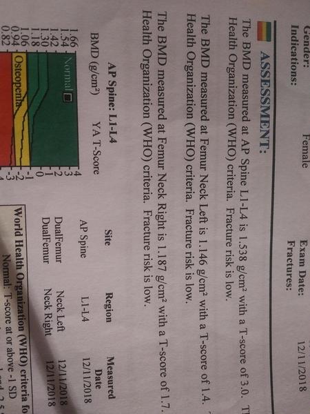 Bit confused about HRT - had an appt today which didn't help