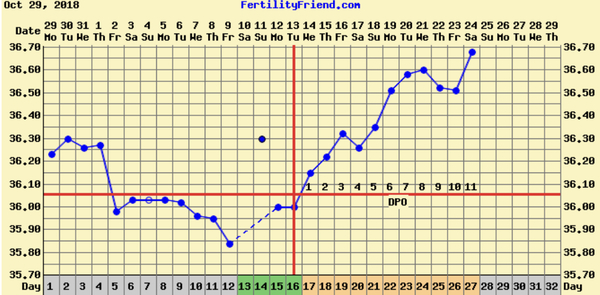 TTC FIRST BABY - THREAD NO.8