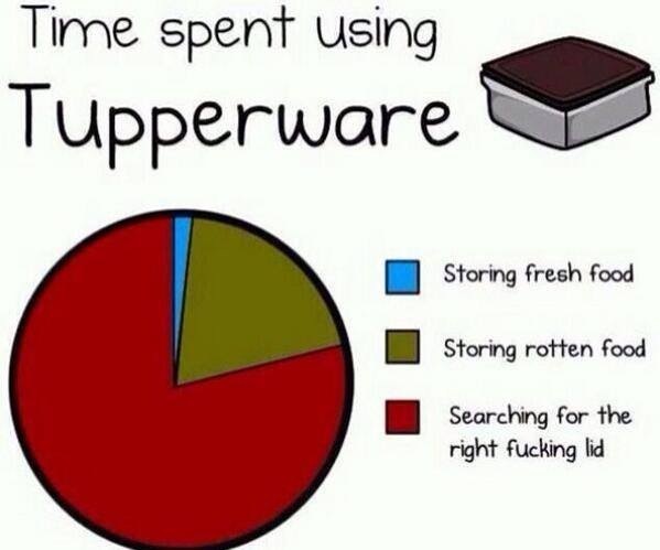Who has a Tupperware drawer/cupboard that works?