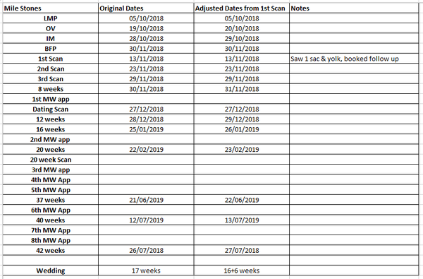 July 2019 - early days part 2