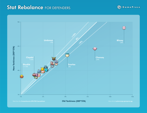 I don't like Kricketot, oh no, I love it, yeah