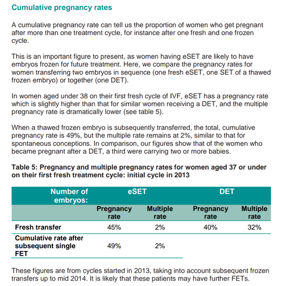PGD IVF