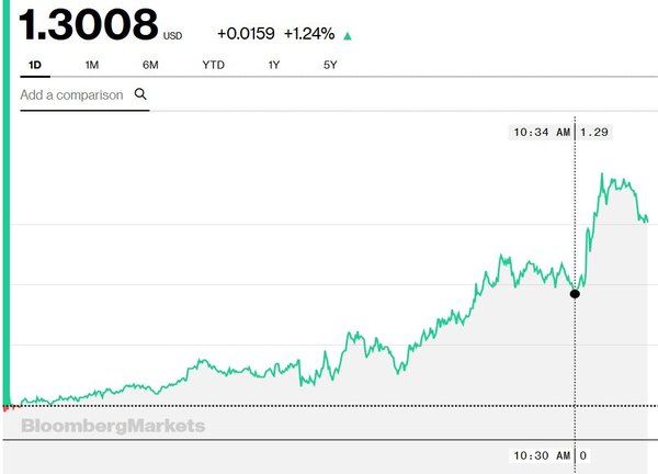 Westministenders: Game Over?