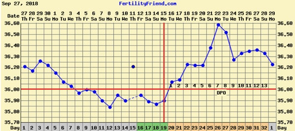 TTC FIRST BABY THREAD NO.7
