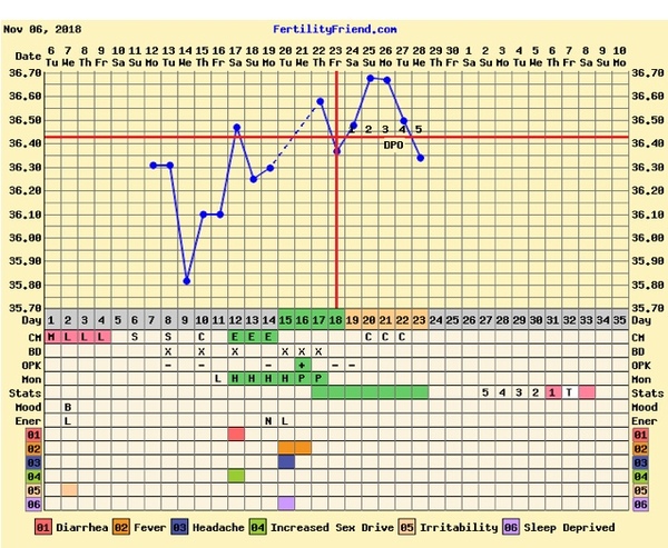 Calling all bbt experts