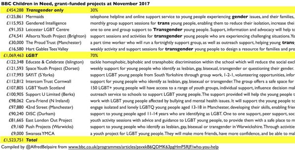 Children in Need funds group who promote sterilising children