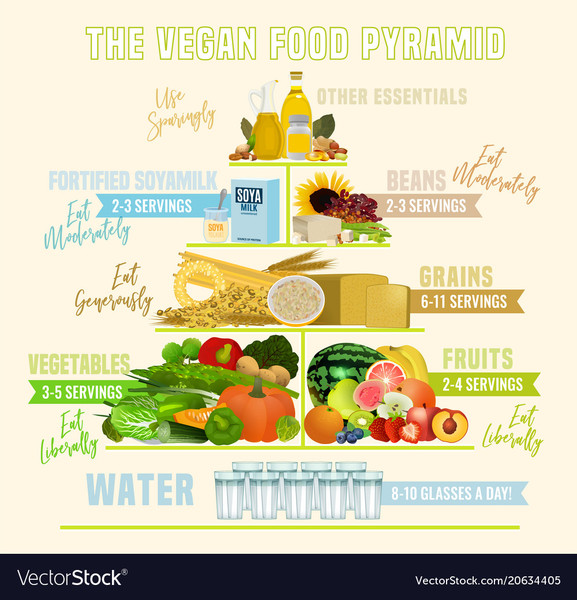To be worried dd being vegan is an excuse not to eat?