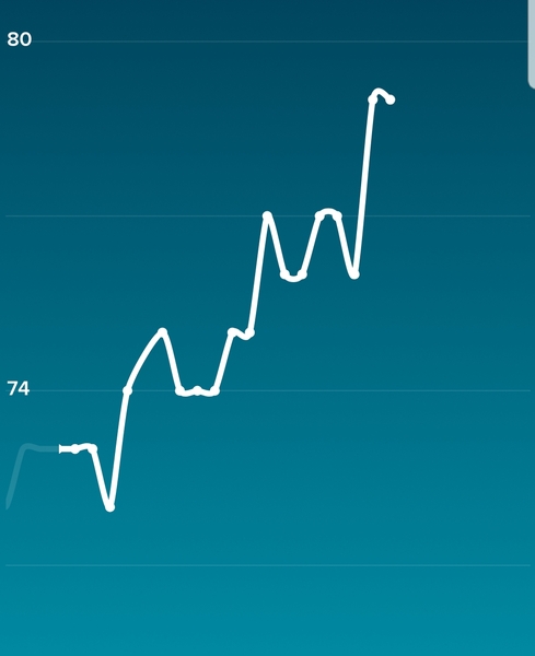 Stressed - need advice