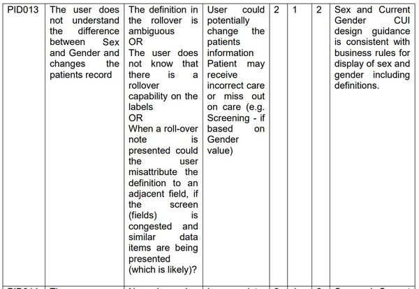 My NHS Medical Record has deleted my sex. And added a ladybrain.