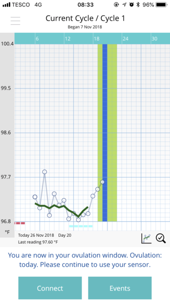 Ovulation Date