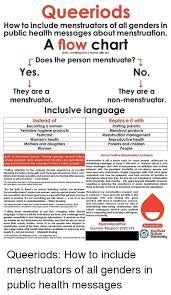 To believe there is no such thing as a female penis?
