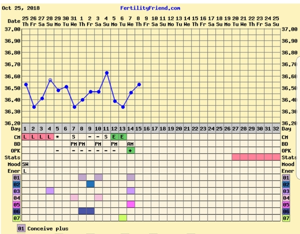 TTC FIRST BABY THREAD NO.7