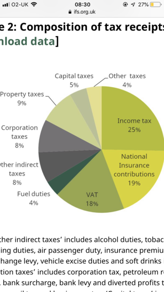 AIBU to think that people with low income generally contribute more to economy than they take