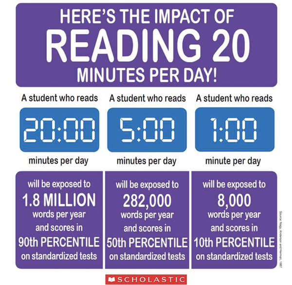 How much do you read with your primary aged DC?