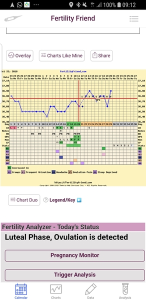 1dpo today, who's joining me?
