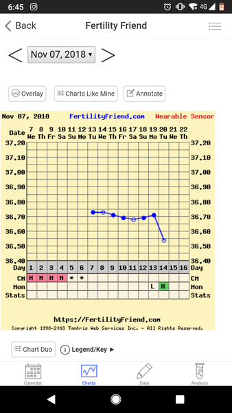 TTC FIRST BABY - THREAD NO.8